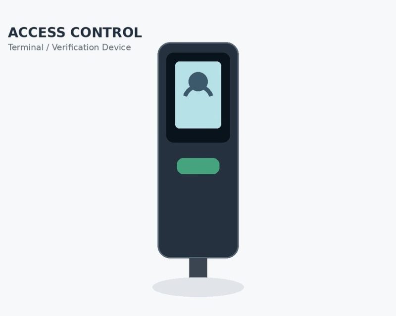 access control system