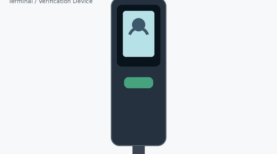 access control system