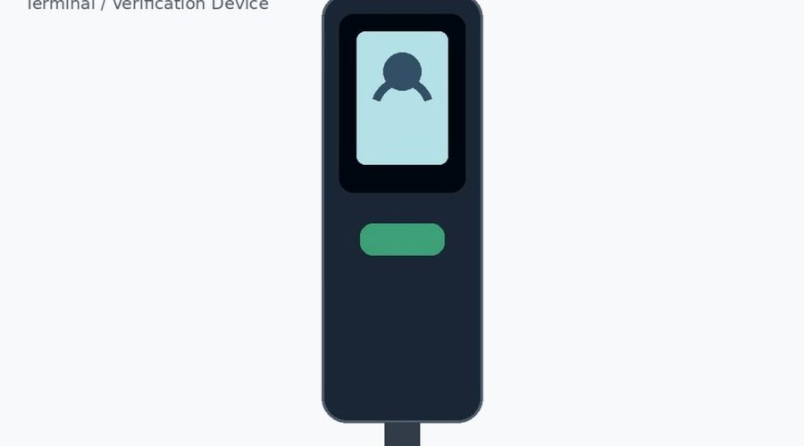 visitor system