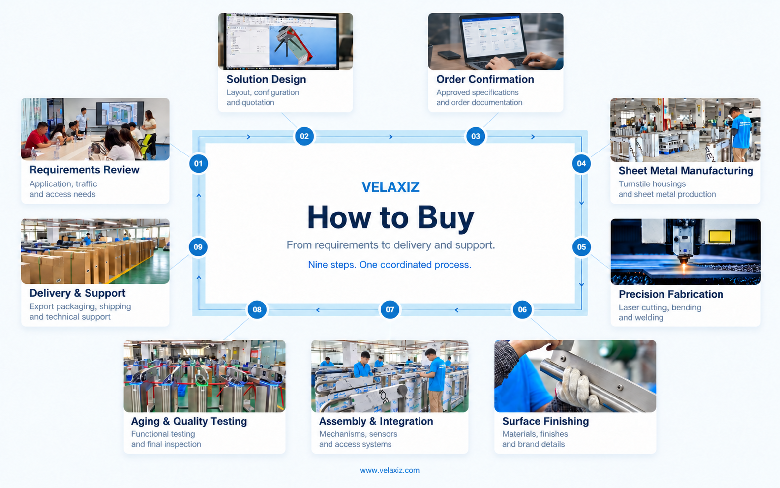 Manufacturing Process (2)